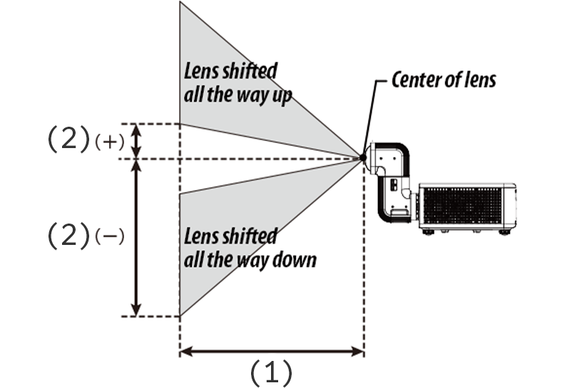 Description of the screen shift range from the center of the lens