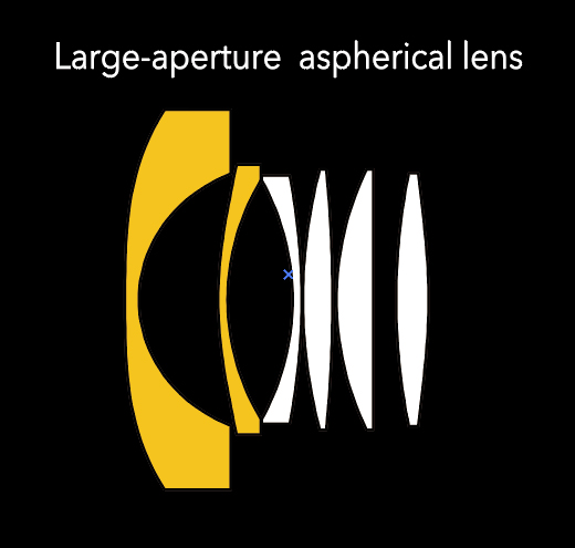 [image] Large-aperture spherical lens example