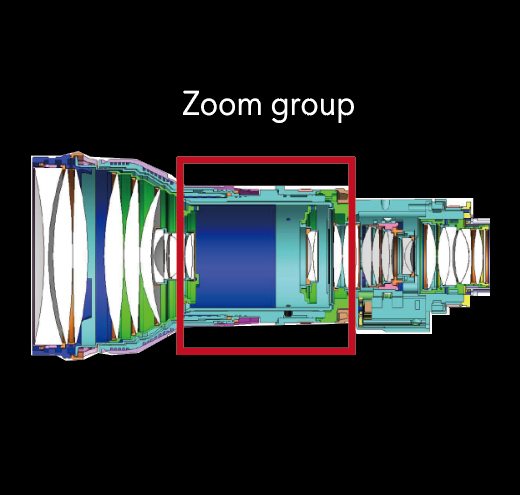 [image] Zoom group highlighted example