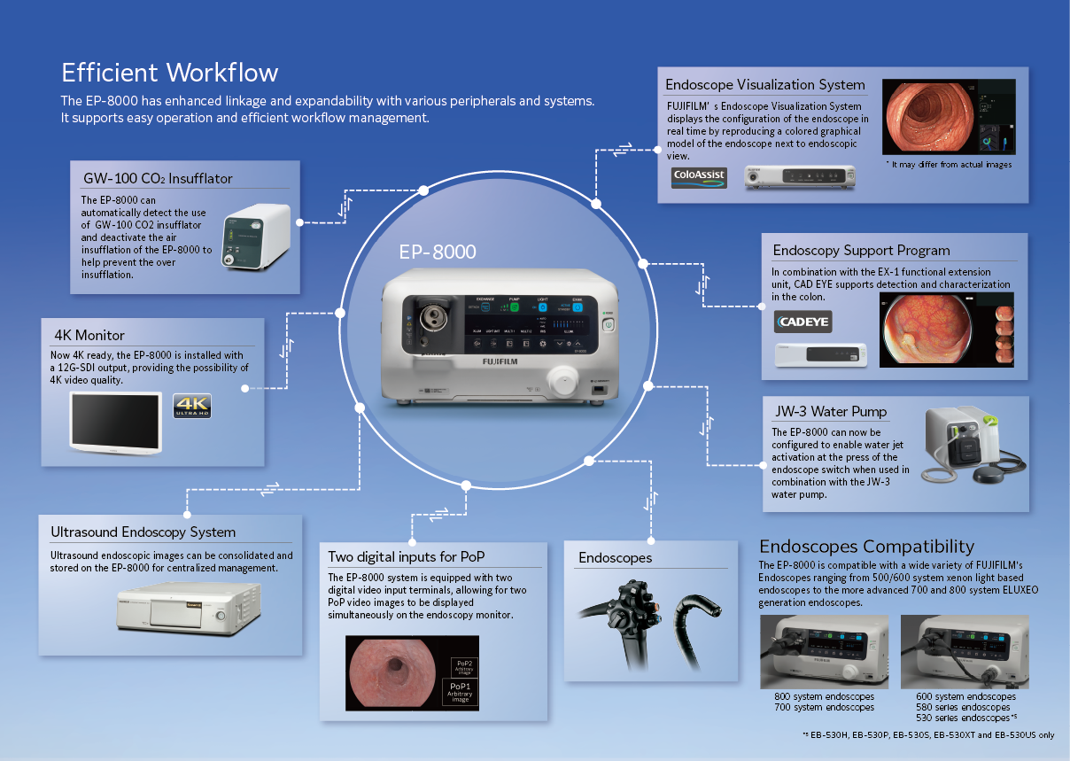 The image of linkage with related products