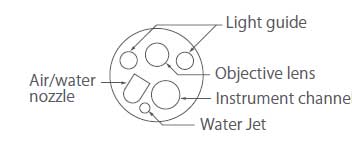 La ubicación de cada una de las partes del EG-760R