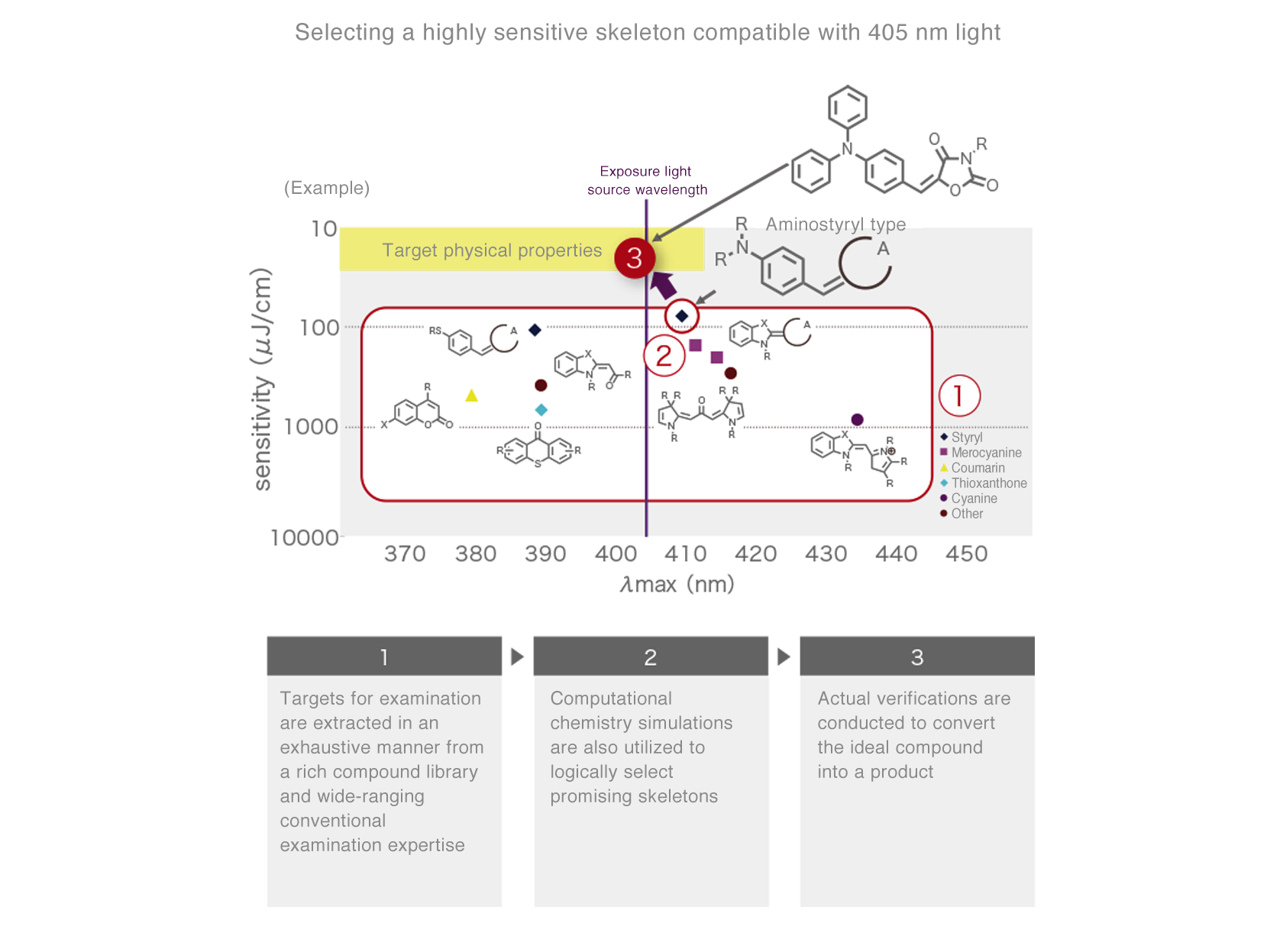 [image] Molecular design capabilities