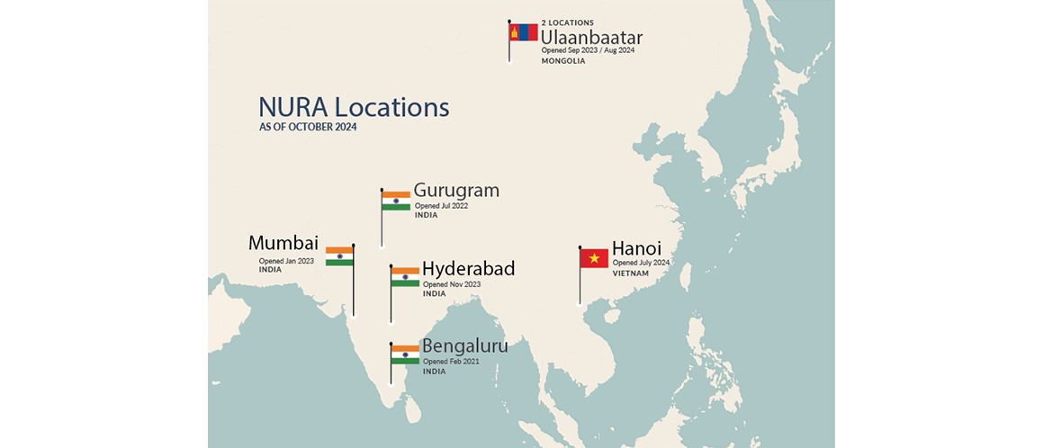 Developmental diagram of the Health check-kup center, NURA