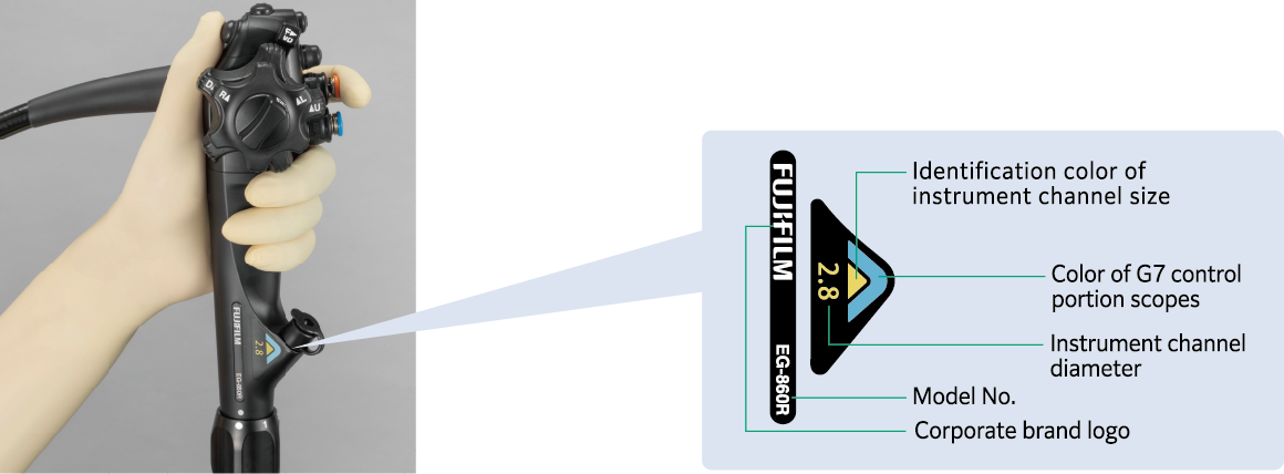 The label on control portion​​