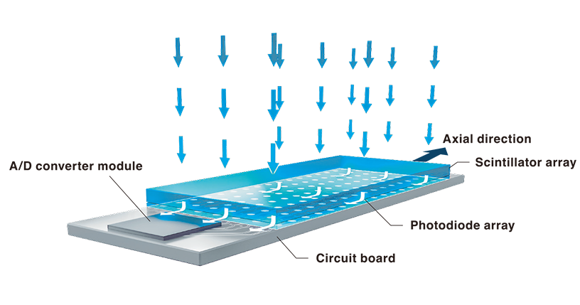 MaxiLight technology