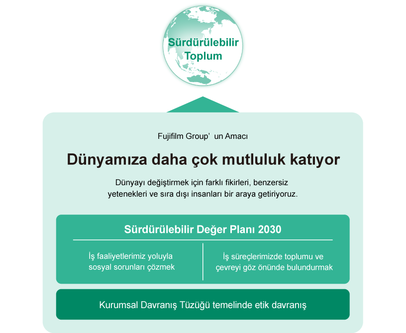 Fujifilm Group’un KSS Yaklaşımı