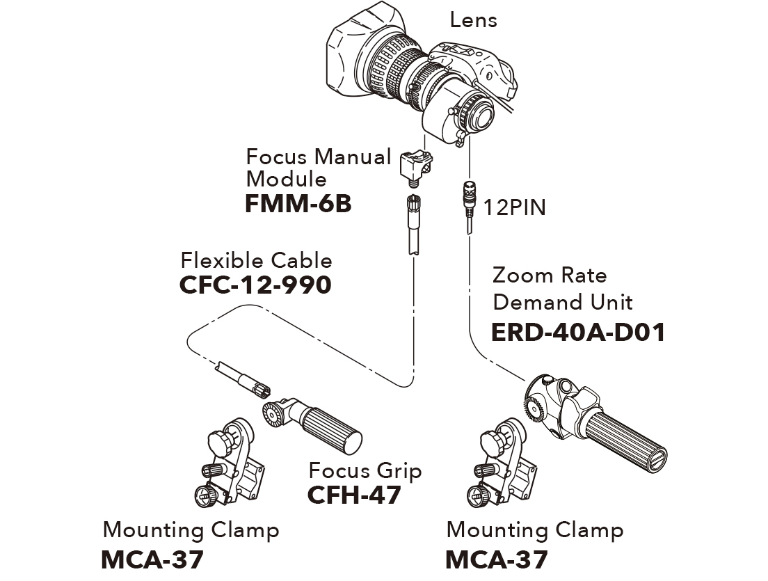 [image] Schematic of lens connecting to Focus Manual Module and Focus Grip and Zoom Rate Demand Unit