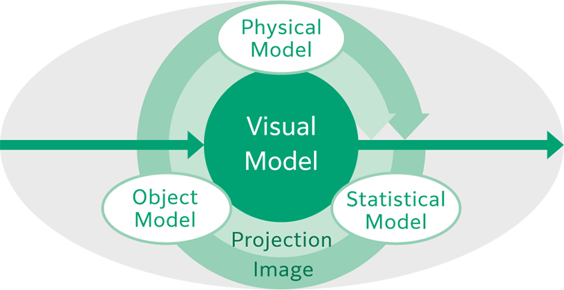 There is the conceptual figure for　Intelli IPV here.