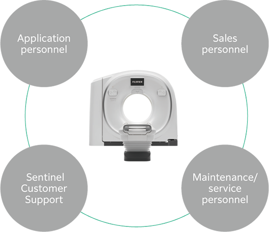 這裡有一個圖示，顯示應用專員、遠端支援人員、維修工程師與業務人員正在監控您的 CT 系統。