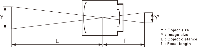 [image] Representation of Field of View and Focal Length