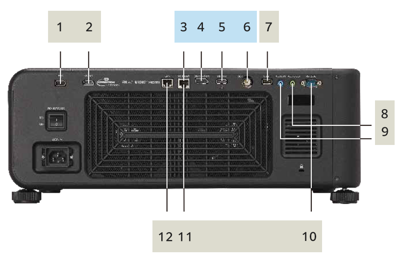 Description of the input terminal face of the Z-Projector