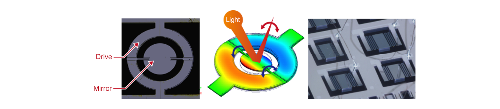 It shows a photograph of a micro-mirror using a piezoelectric membrane and a schematic diagram illustrating its operation. The micro-mirror consists of a mirror that reflects light and a driving force that enables the mirror to tilt and move at high speeds. By reflecting light with the mirror, it is possible to scan the light.