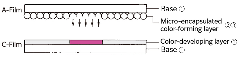 Prescale structure