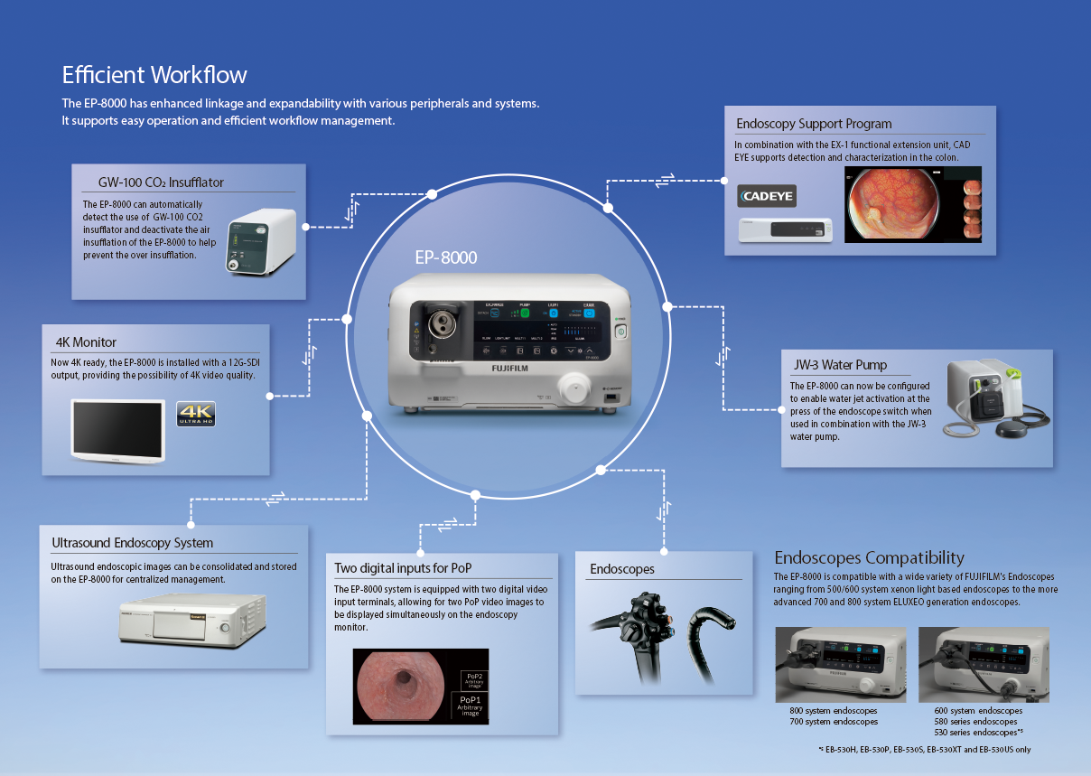 The image of linkage with related products​​