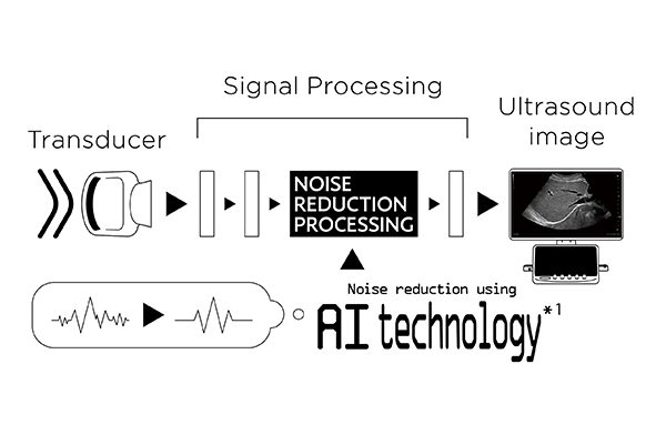 Overview of DeepInsight Technology
