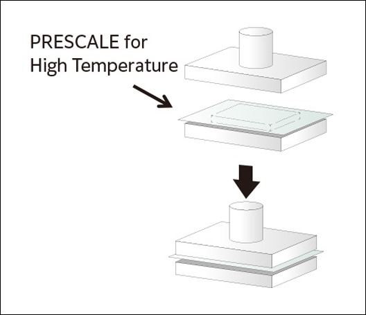 Apply pressure and a color appears to where pressure is applied.