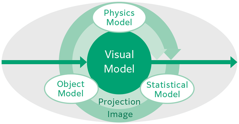 There is the conceptual figure for Intelli IPV here.