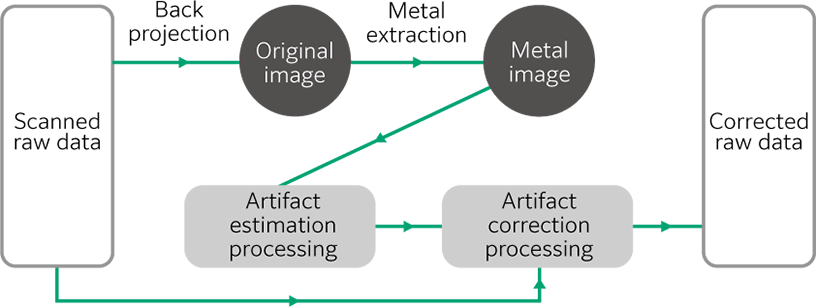 There is the conceptual figure for HiMAR Plus here.