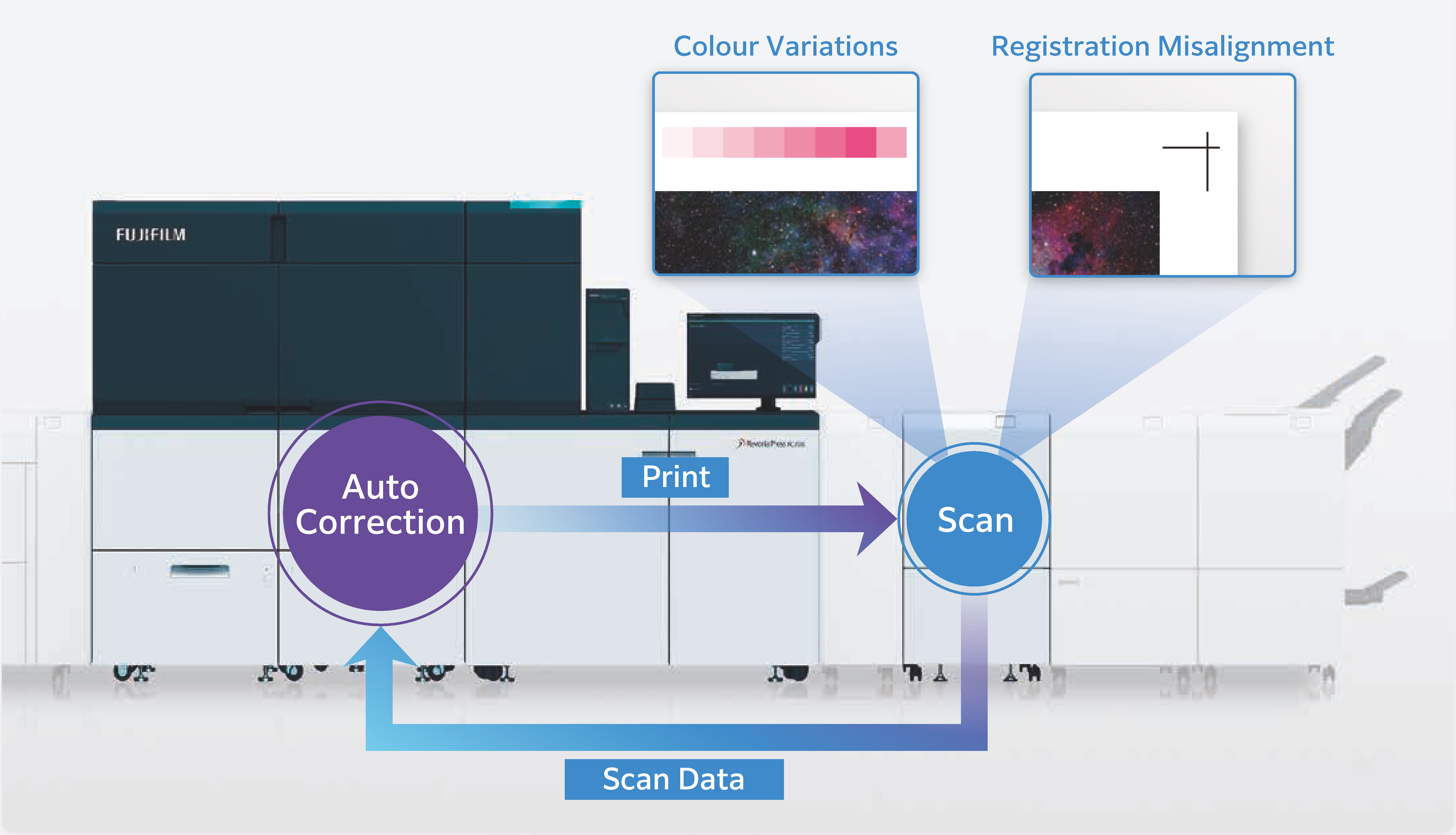 Revoria Press PC2120 : High Quality and Stability | Fujifilm