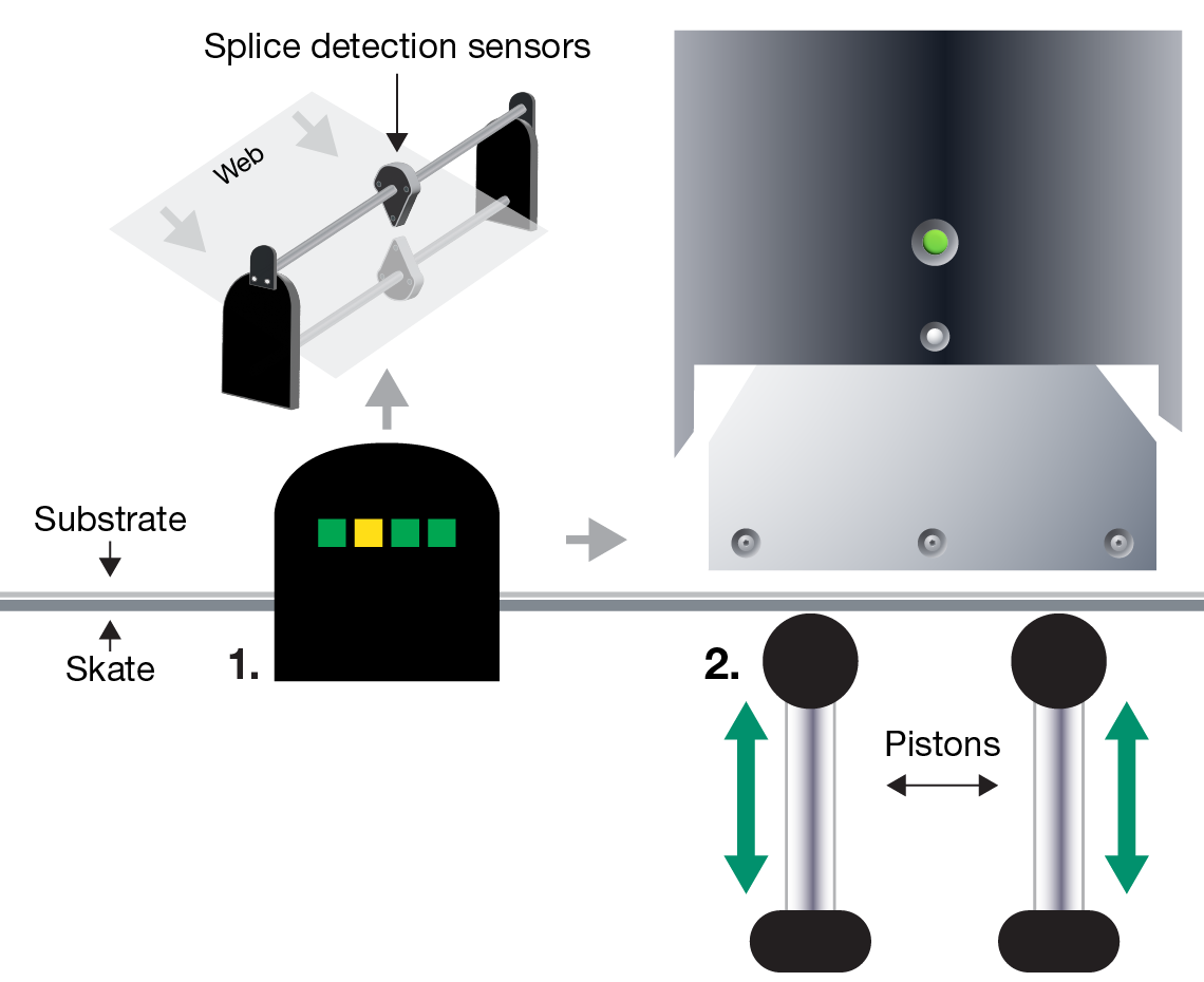 Fujifilm’s splice avoidance technology