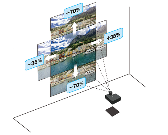 [image]Lens-Shift function capable of 70% vertically and 35% horizontally.