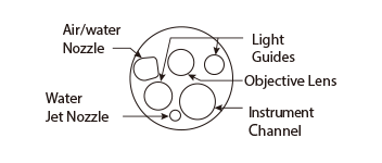 The location of each parts on EG-860R