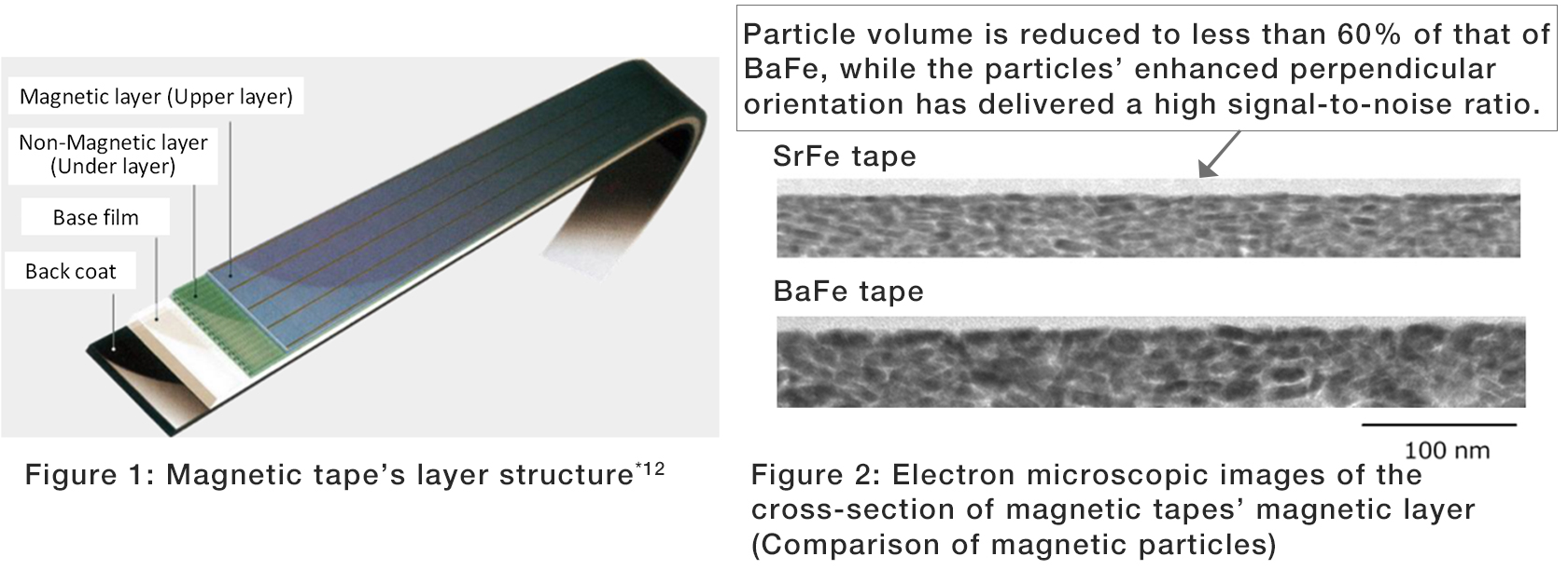 Figure 1: Magnetic tape’s layer structure, Figure 2: Electron microscopic images of the cross-section of magnetic tapes’ magnetic layer