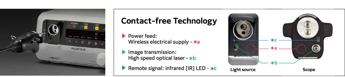 The image of contact free technology