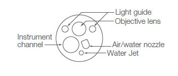 The location of each parts on EC-760R