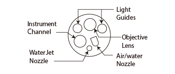 The location of each parts on EC-860P