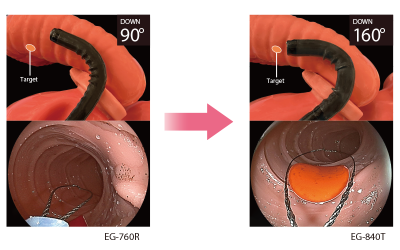 The Comparison of bending capability between EG-760R and EG-840T