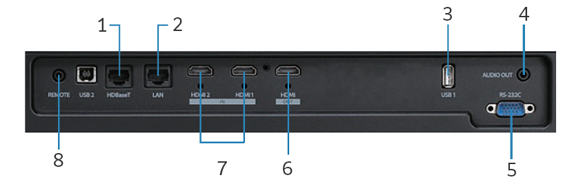 Description of the input terminal face of the Z-Projector