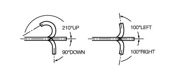 [image] Scope flexibly bends 210 degrees up/90 degrees down and 100 degrees left/right