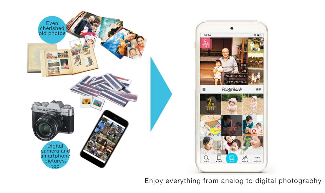 [image]1) Cloud photo storage  “PhotoBank”