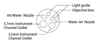 Diagram showing the tip layout of EI-740D/S