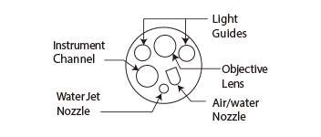 The location of each parts on EC-860S