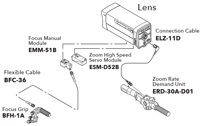 [image] Schematic showing studio/field lens system configuration accessories for MS-31D