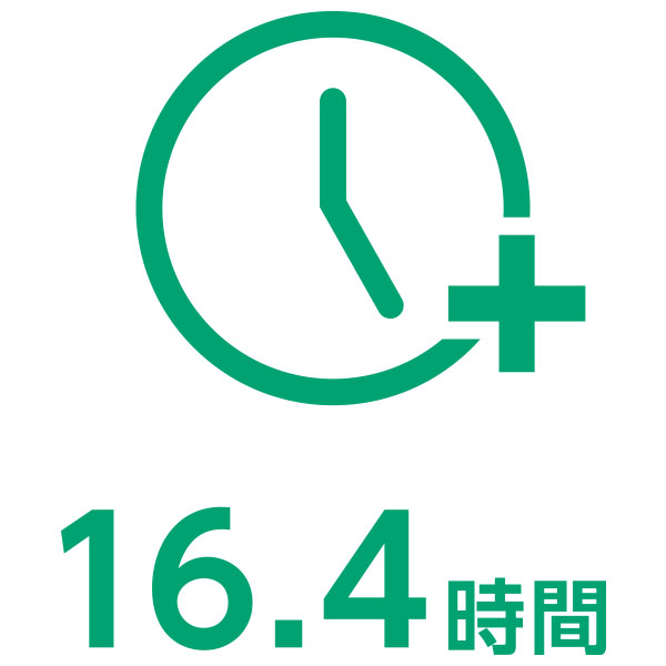 16.4時間