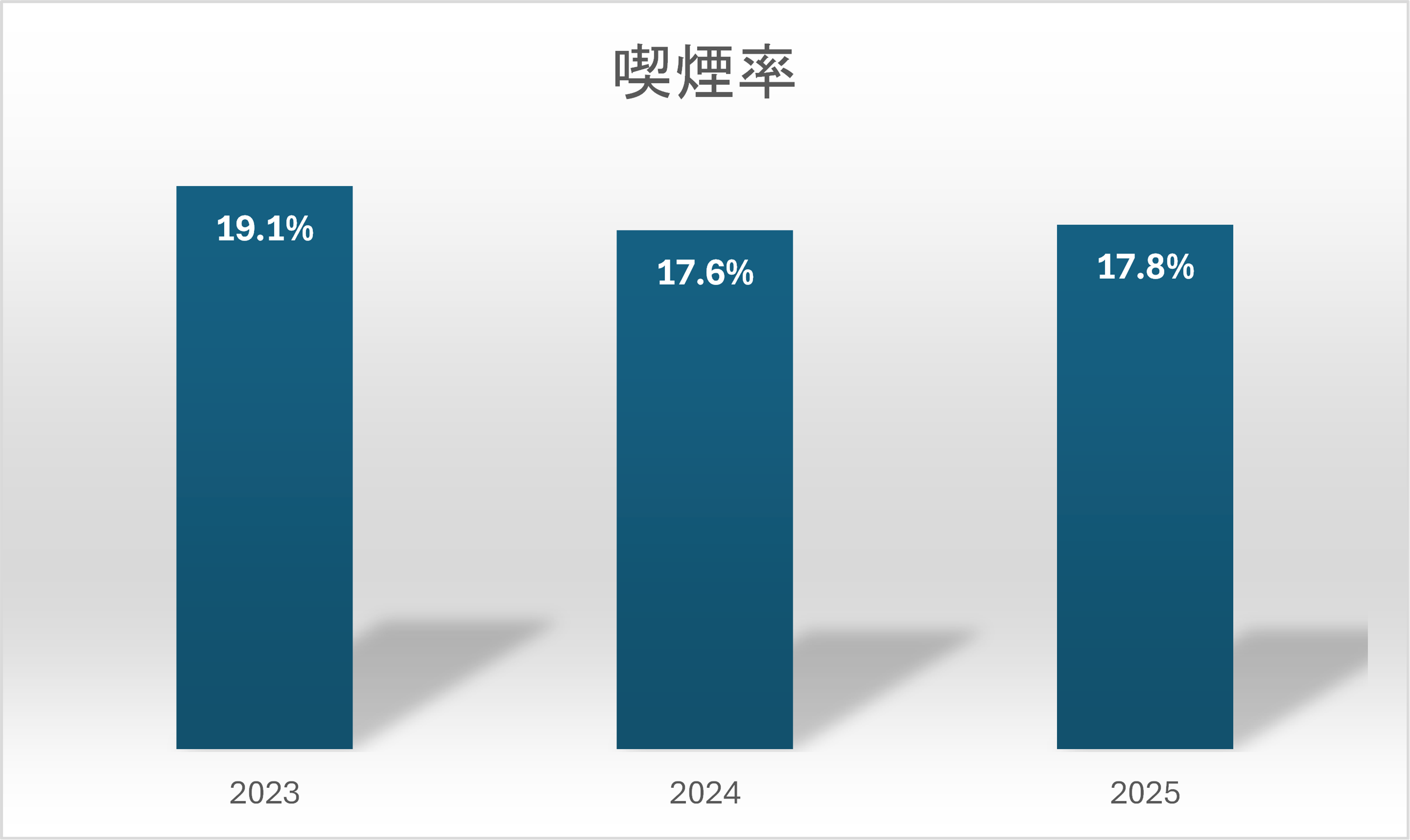 喫煙率